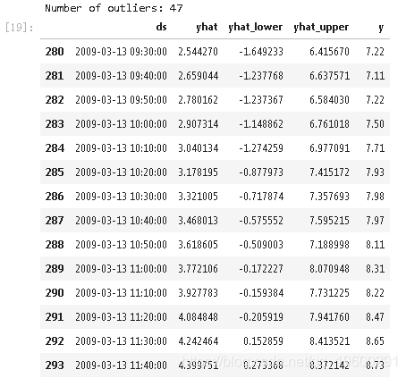 天气|拓端数据tecdat:Python中用Prophet模型对天气时间序列进行预测与异常检测