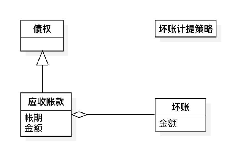 领域|为什么你应该关心领域模型？