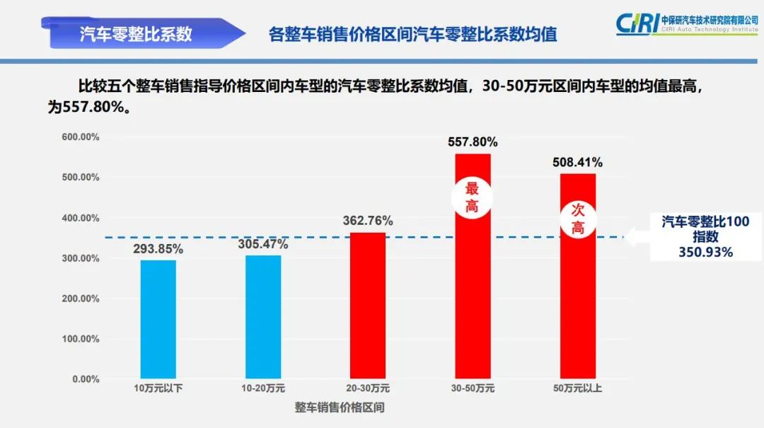 购买一辆用过的卡车是否计入gdp为什么_买了一辆车不到500万元,企业所得税允许一次性扣除并不是直接计入 管理费用