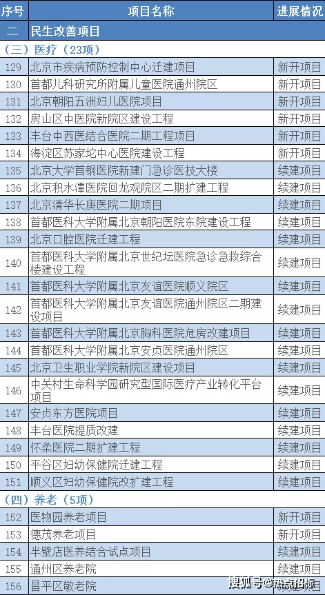 北京总人口是多少2021_北京人口2021总人数口是多少 2021北京实际人口数(3)