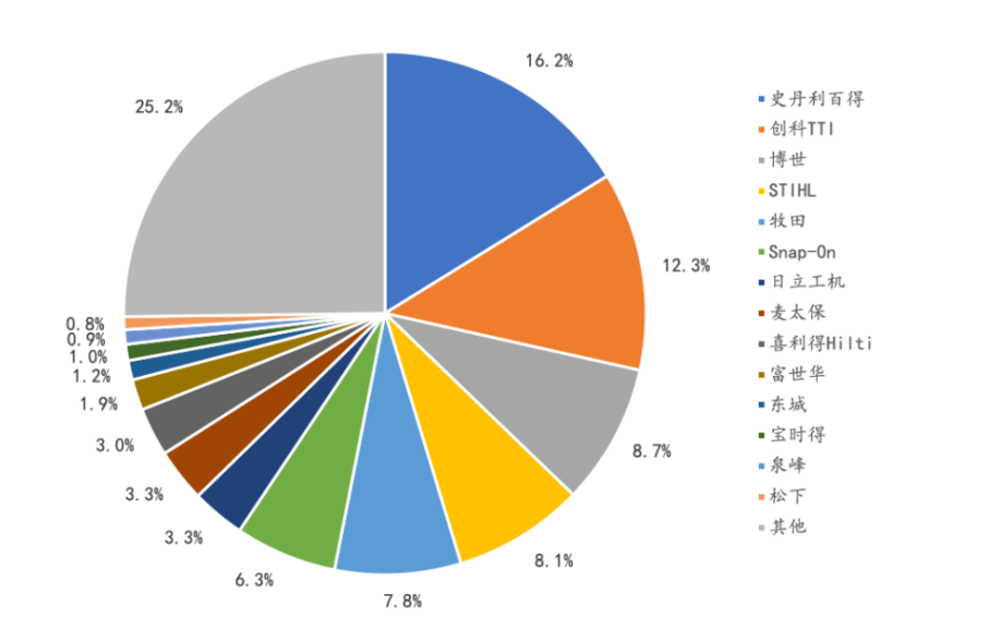 2021前五个月gdp_谁将是中国第五城(3)