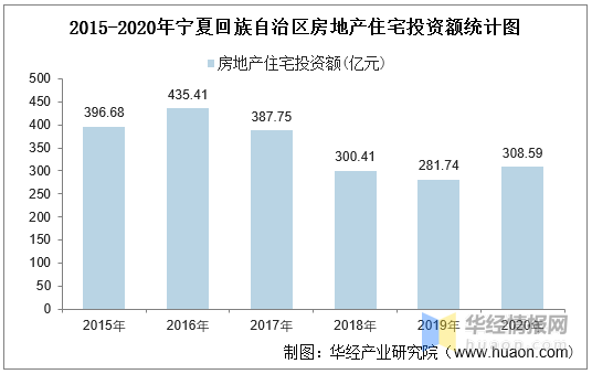 2020年宁夏盐池gdp_2020宁夏盐池公务员大专及以上招42人职位表