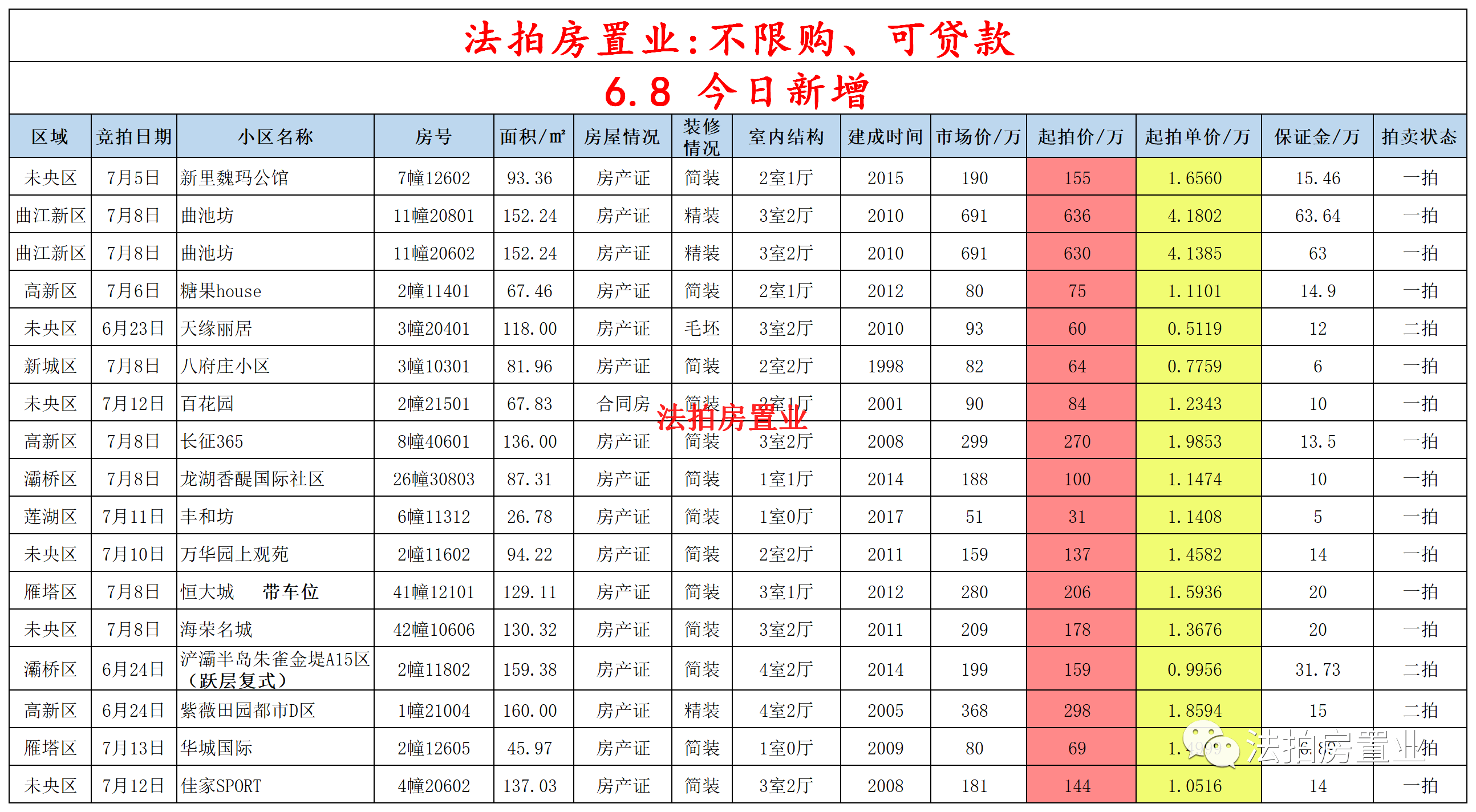 成都如何登记实有人口_成都居住登记 也叫实有人口登记 需要带什么材料 去哪(3)