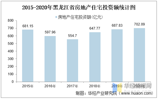 黑龙江省海伦市2020年gdp_黑龙江经济增速实现转正,2020年全省GDP比上年增长1