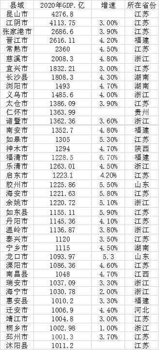 连云港2000年gdp排名_近30年来,江苏各城市的GDP排名都有哪些变化 扬州...