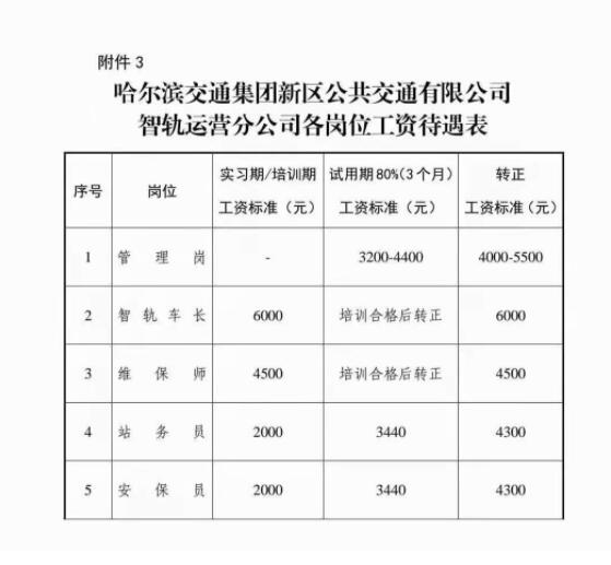 哈尔滨新区2021gdp大约_我在重庆刚刚好,何必羡慕北上广(2)