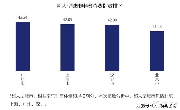 京东GDP_京东头像