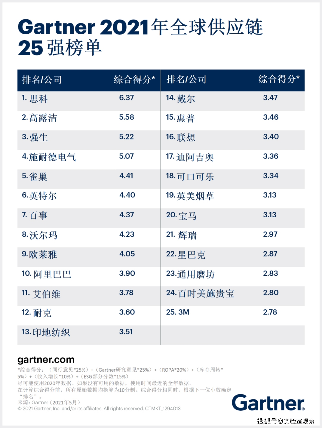 cn排名_我15岁的冠沟cn正常(2)