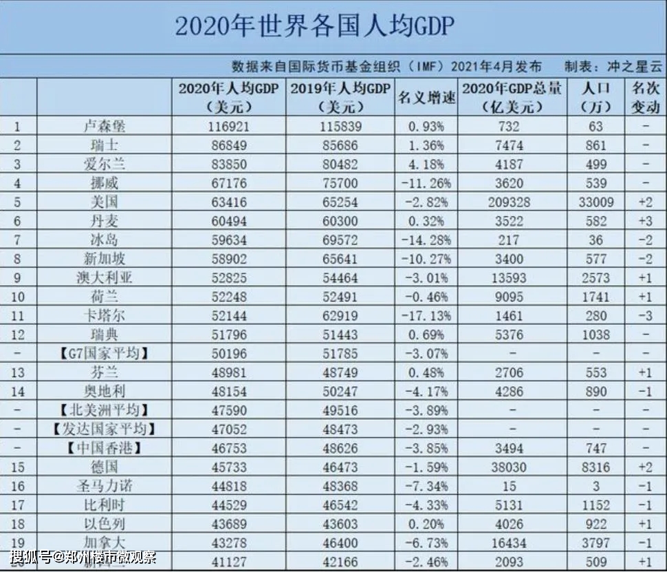 浦东新区人口经济总量_上海浦东新区(2)