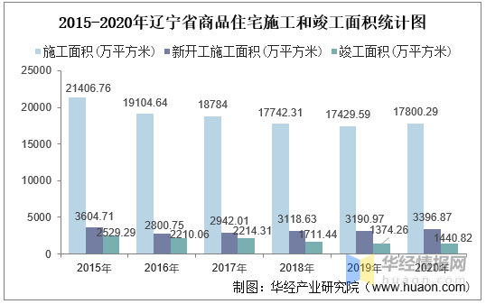 2020辽宁gdp25115_2020年辽宁14城GDP排名发布 房谱独家(2)