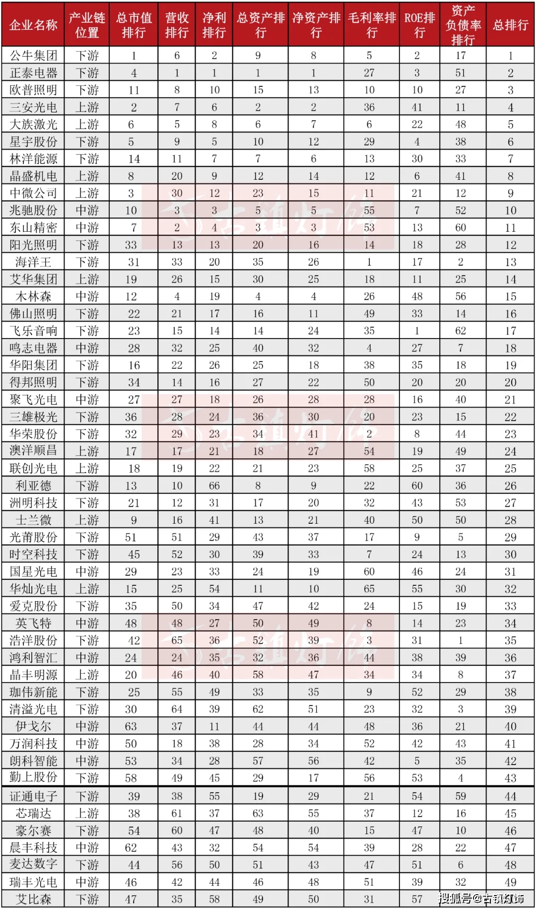 半岛体育app谁才是线年度中国LED照明上市企业50强排行榜正式发布！(图1)