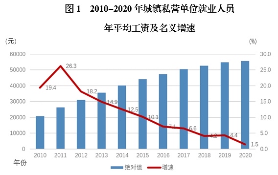 长沙经开区2020gdp_长沙外滩,拔节成长(3)