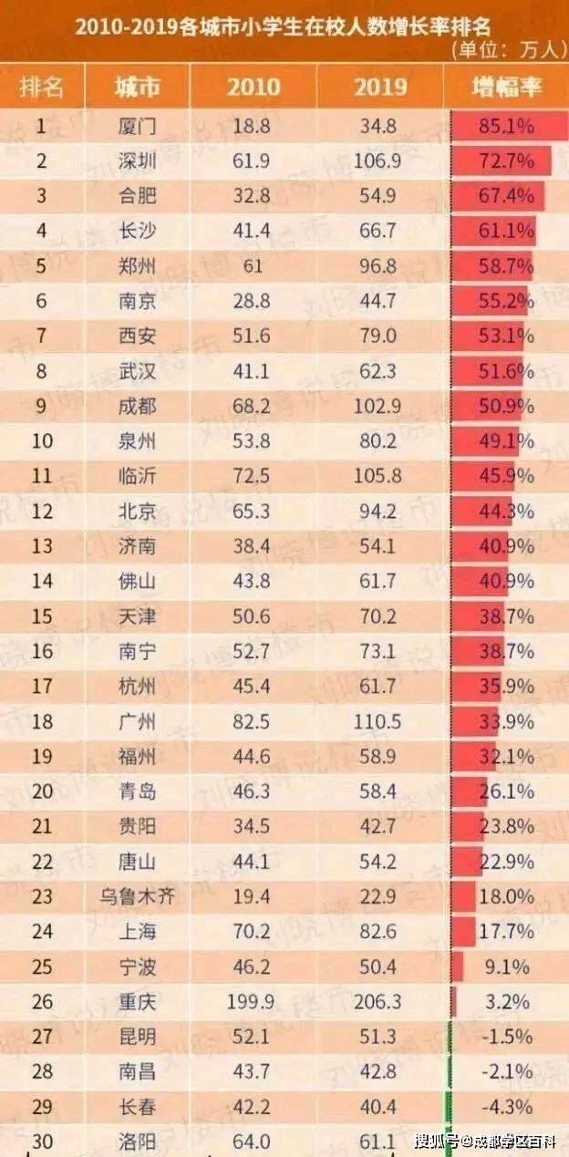 全国人口是多少_近40年巨变,城市群如何重构中国经济版图(3)