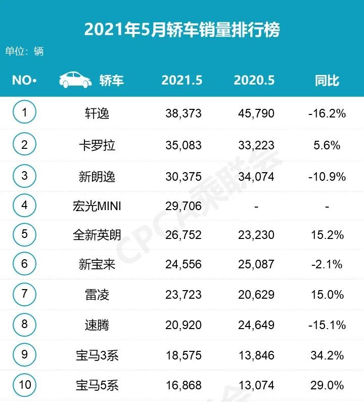 哈弗销量排行榜_2021年6月SUV销量排行榜(2)