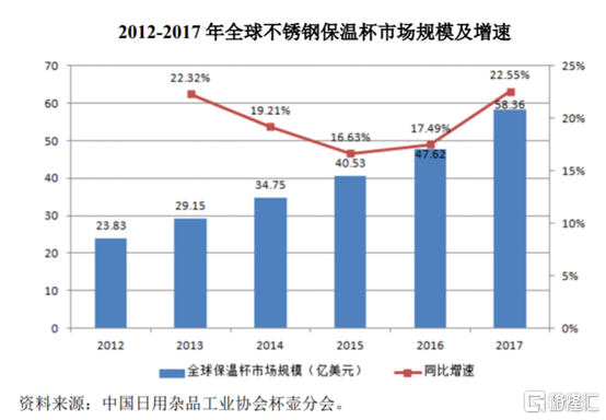 市场|嘉益股份：高盈利能力亮眼，自有品牌未来可期