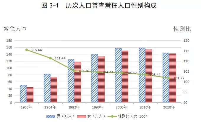 通辽市多少人口_内蒙古第一人口大市,地理位置独特,未来发展潜力巨大