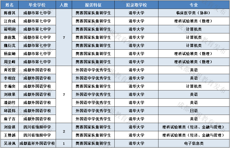 2021年四川人口多少(2)