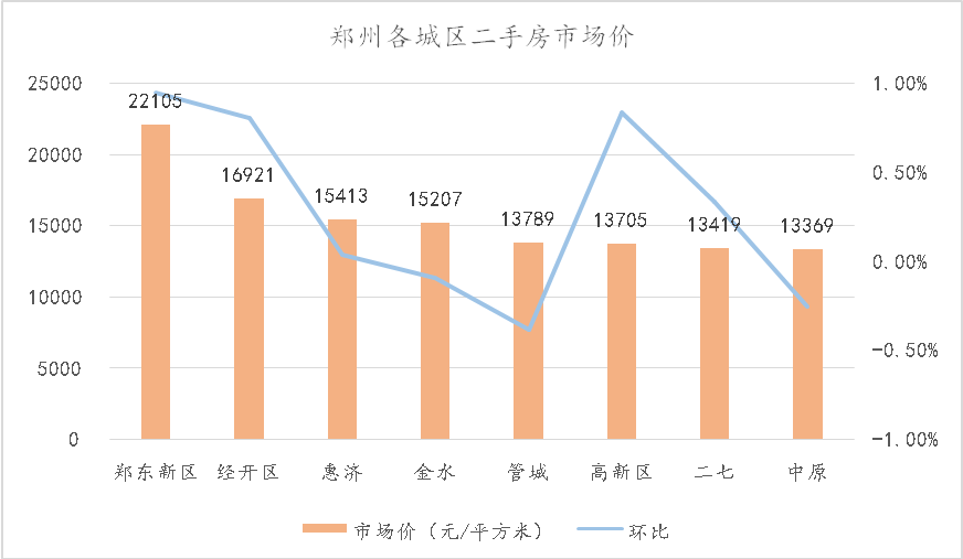 成都高新区gdp分类_成都狠抓人才队伍建设 助推产业高质量发展(2)