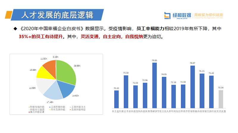 以gdp论英雄是一种片面的发展_官方解读去年地区DLI指数 不再简单以GDP论英雄(2)