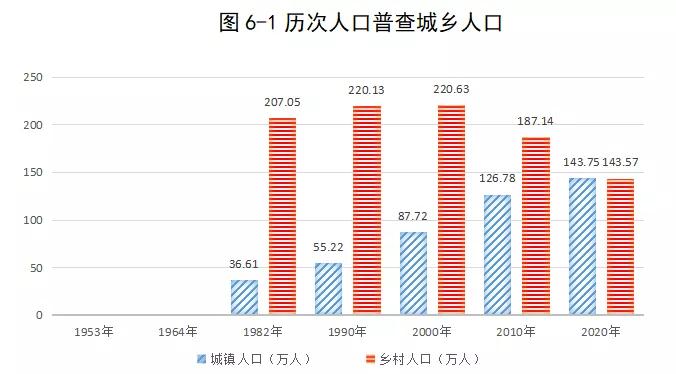 居住人口_任泽平 高房价之困 香港住房制度反思