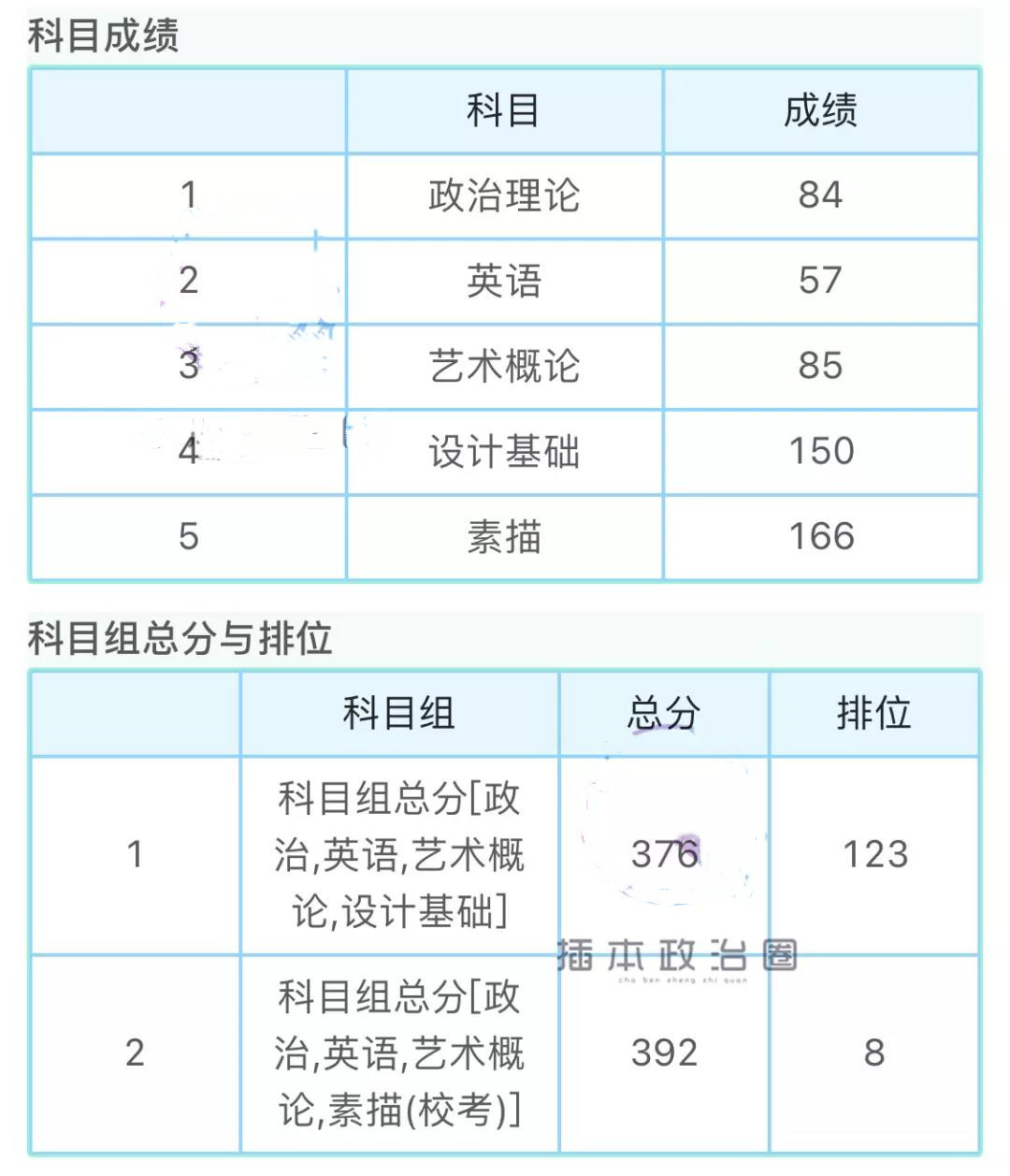 插本指南│2021年广东专插本普通专升本岭南师范学院美术学经验
