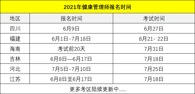 2021年健康管理師職業技能等級考試全國正在報名考試中,為規範職業