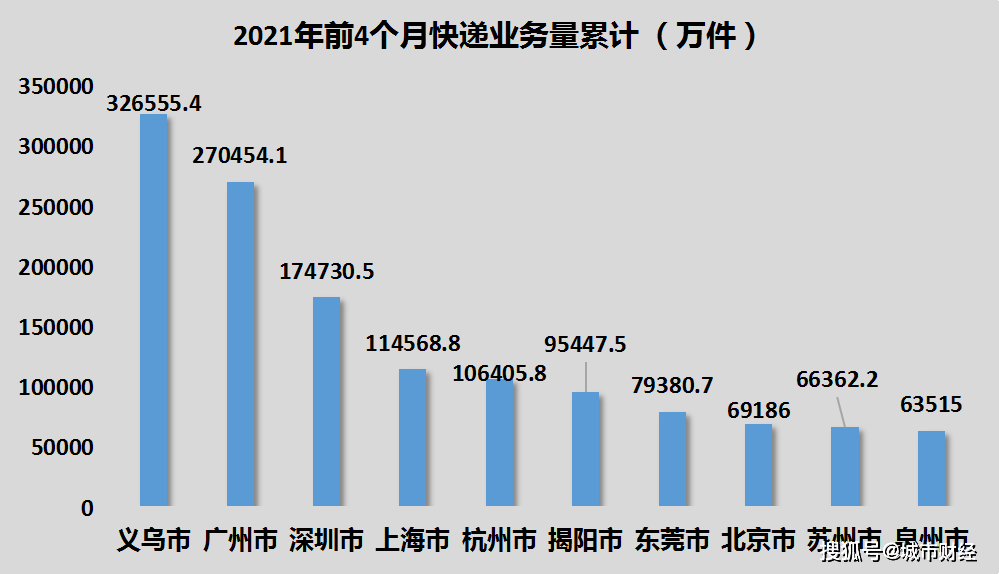 义乌历年人口流入_义乌国际商贸城