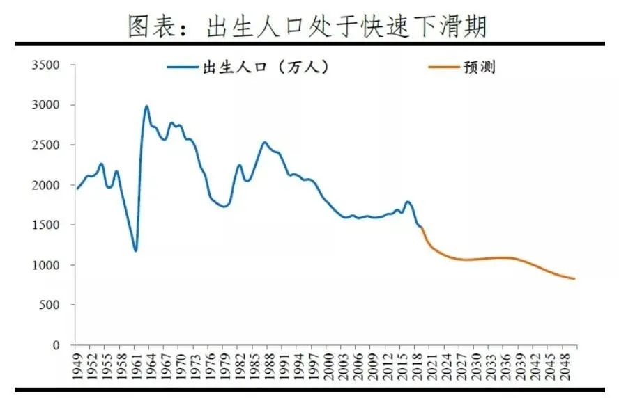 70后人口数量_剖析 视频内容的变现总结