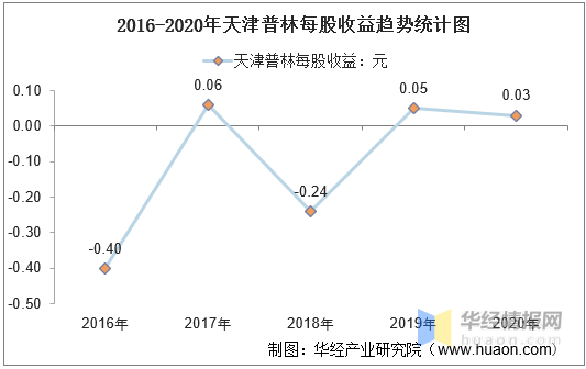 2020年天津河西区gdp_2020年天津市地方政府与城投平台专题分析报告 历经产业转型 阵痛 后,天津能否 涅槃重生(3)