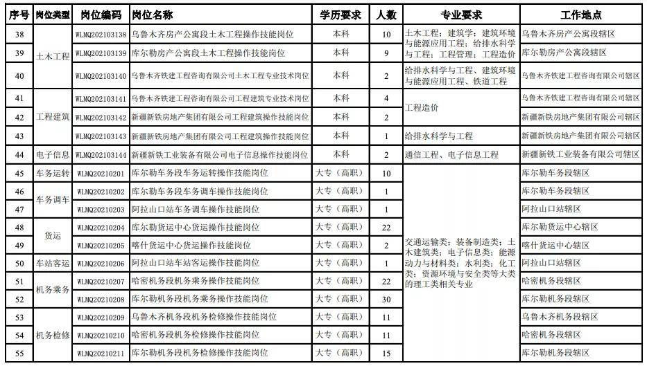 2021年乌鲁木齐总人口_乌鲁木齐2021年的照片(3)