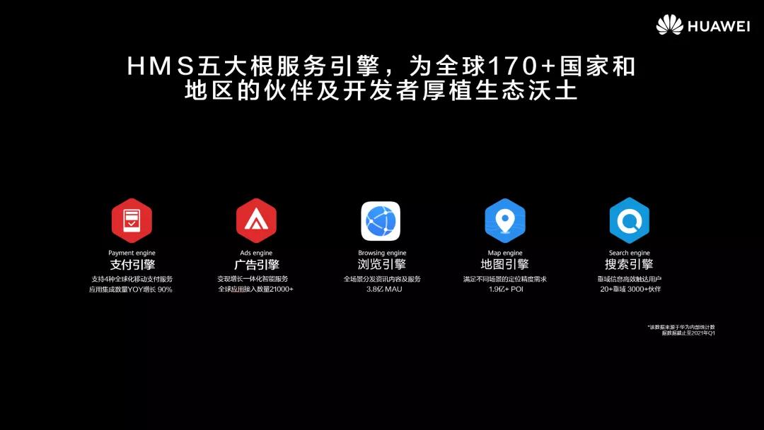 华为|华为HMS全球应用创新大赛火热开启，全球设立五大赛区百万美元奖金