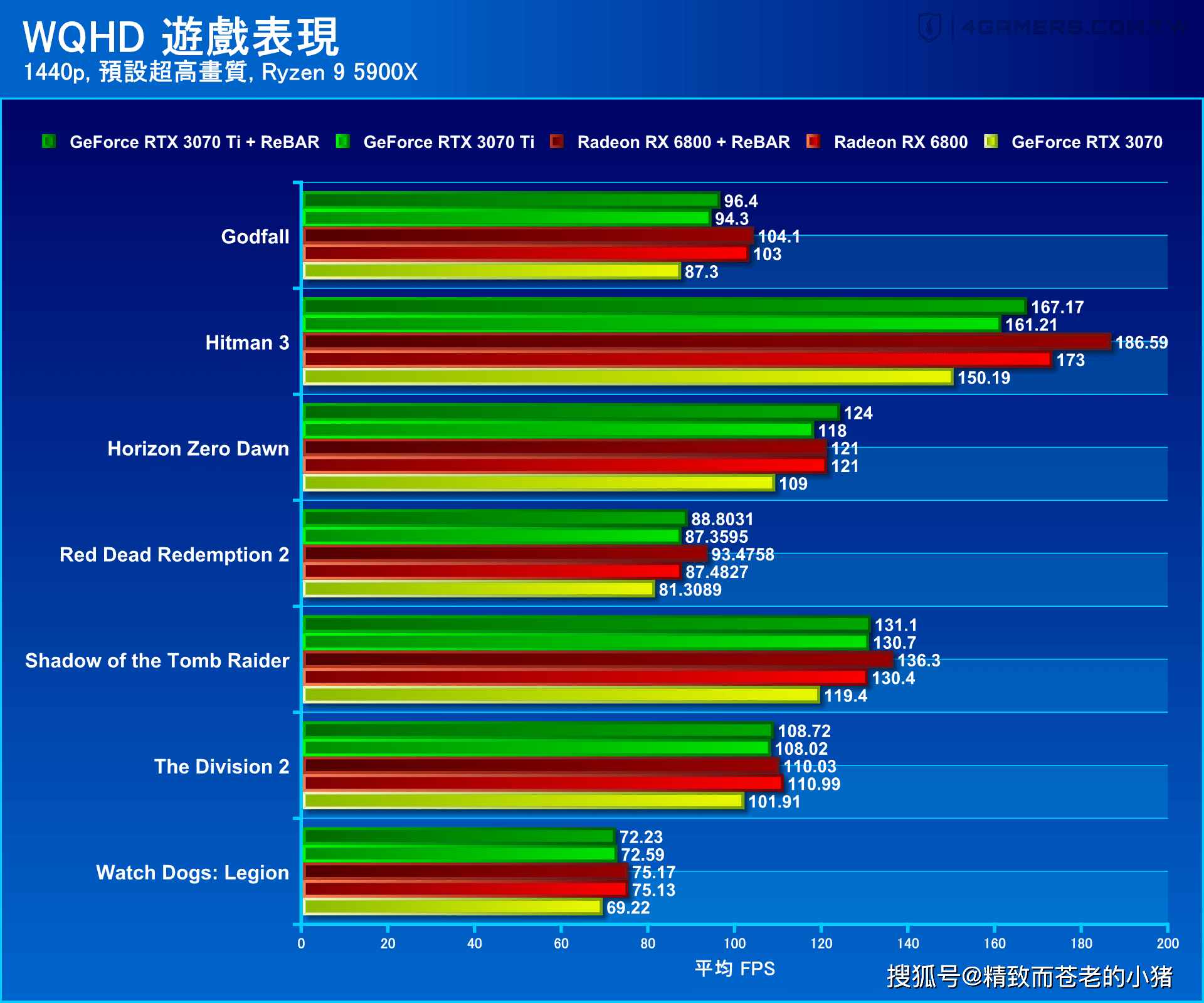 3070ti性能天梯图图片