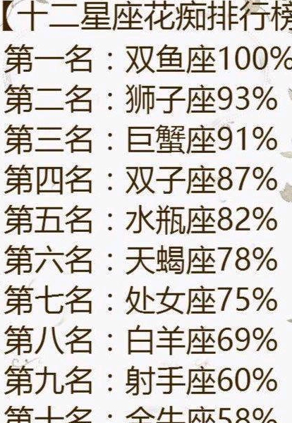 十二星座排名智商_十二星座真正智商排名(2)