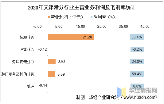 2020年天津河西区gdp_2020年天津市地方政府与城投平台专题分析报告 历经产业转型 阵痛 后,天津能否 涅槃重生(2)