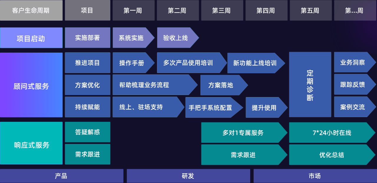 選型scrm,客戶成功為什麼這麼重要?_服務