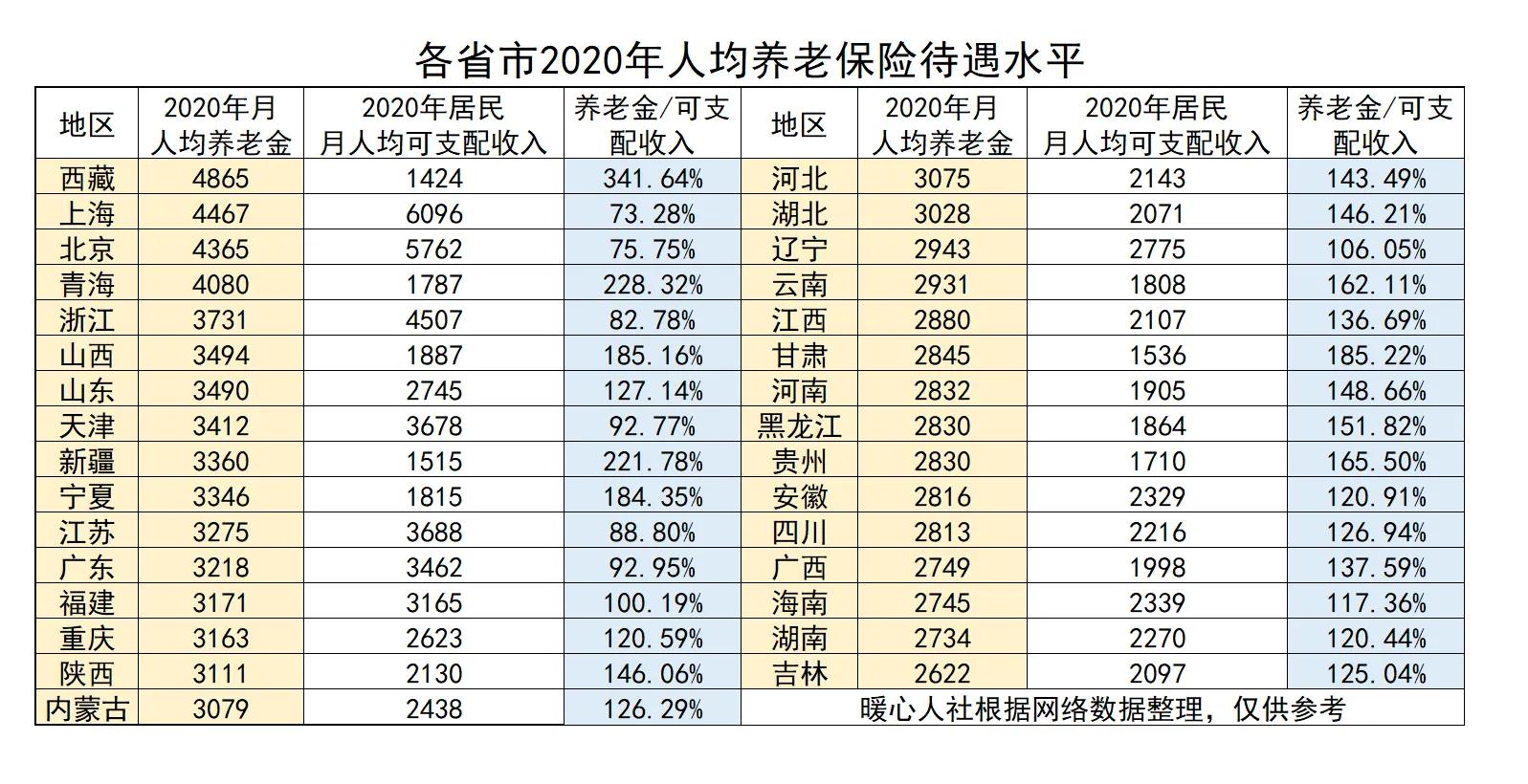 上海退休工资(上海退休工资几号发放)