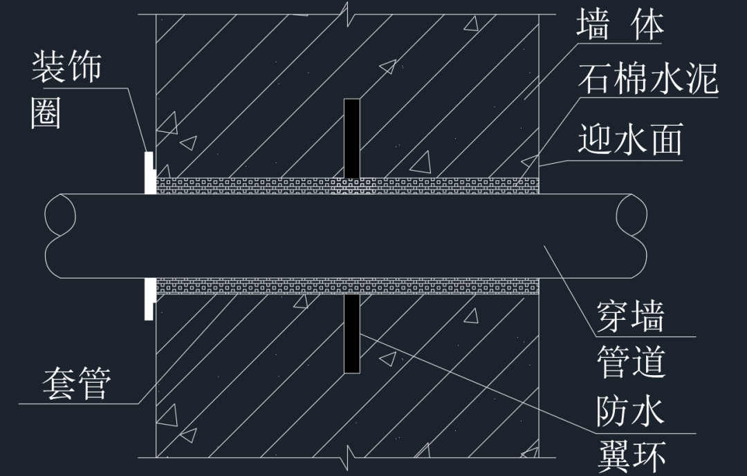 ansys两根管怎么搭接_老师怎么画(3)