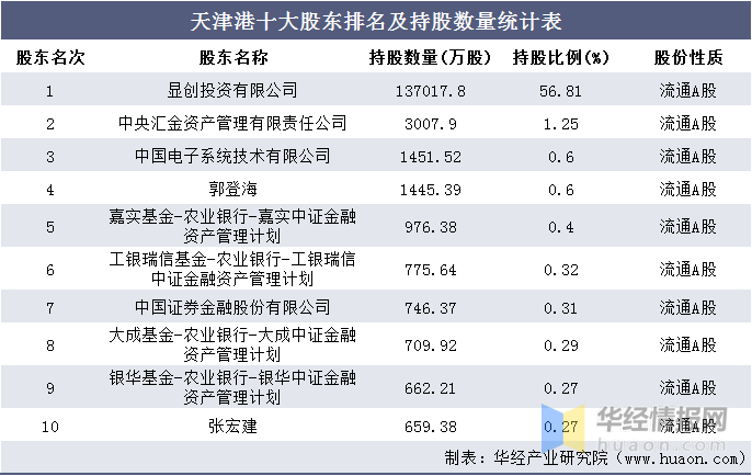 2020年天津河西区gdp_2020年天津市地方政府与城投平台专题分析报告 历经产业转型 阵痛 后,天津能否 涅槃重生(2)