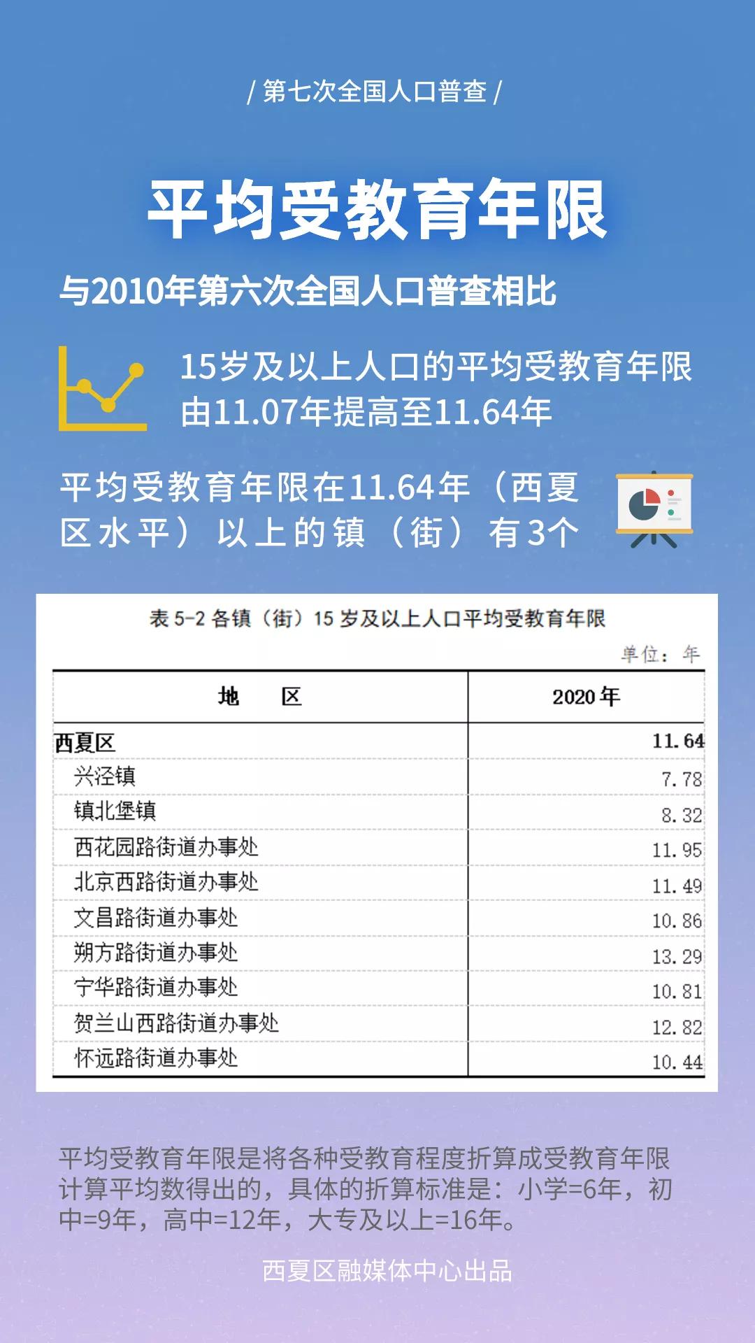 宁夏银川人口_2019年宁夏各市常住人口排行榜 银川人口增加4.25万排名第一 图(2)