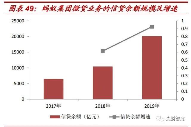 蚂蚁金服对比英国GDP_蚂蚁金服IPO市值将超越整个英国GDP,筹资规模扩大至近370亿美元(3)