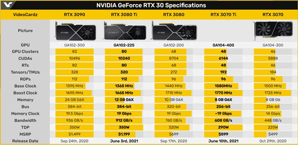 性能暴增10%！iGame RTX 3070 Ti AD OC首发评测_手机搜狐网