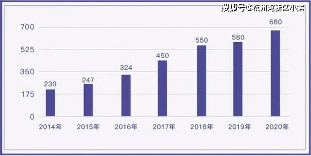 杭州湾新区gdp人口_从宁波杭州湾新区GDP增涨了解能级,从人口流动量看到未来 发展