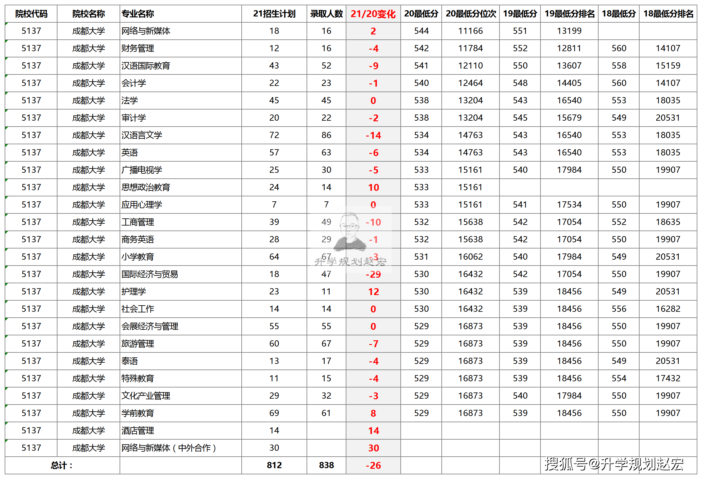 成都每年新增人口_成都人口超2000万,19市州占比下降 四川人口普查数据出炉(2)