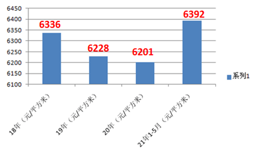 宜昌2021年gdp公布了吧_湖北省各地GDP统计公报公开,武汉总量第一,咸宁增长最快