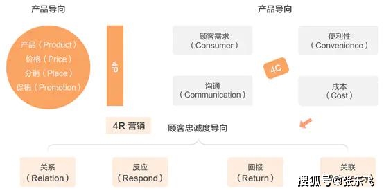 MVP模式，如何快速验证产品概念并优化市场策略？