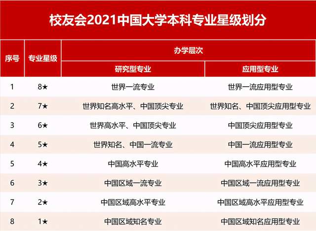 厦门专科排名_厦门医学院专科宿舍(2)