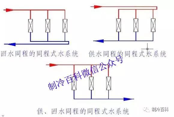 按照空调水系统的回水布管方式,可以分为同程式和异程式两种回水方式.