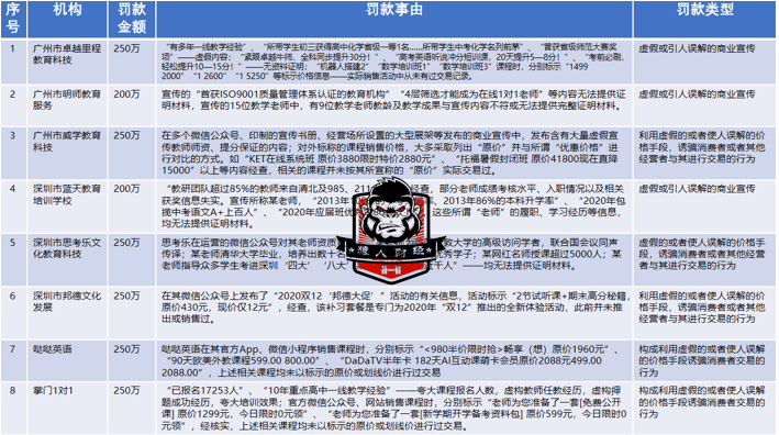 虚标价格 虚假宣传 罗振宇的 得到app 该罚多少 教育 全网搜