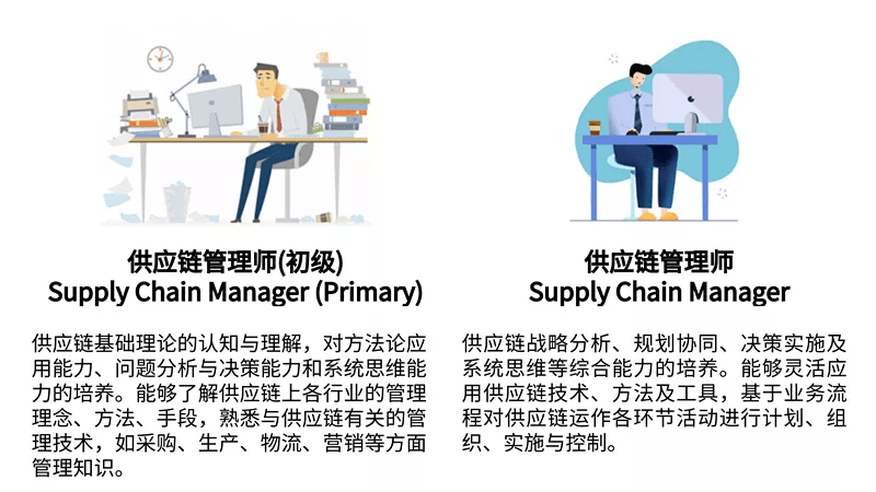 cscmp供應鏈管理師認證介紹