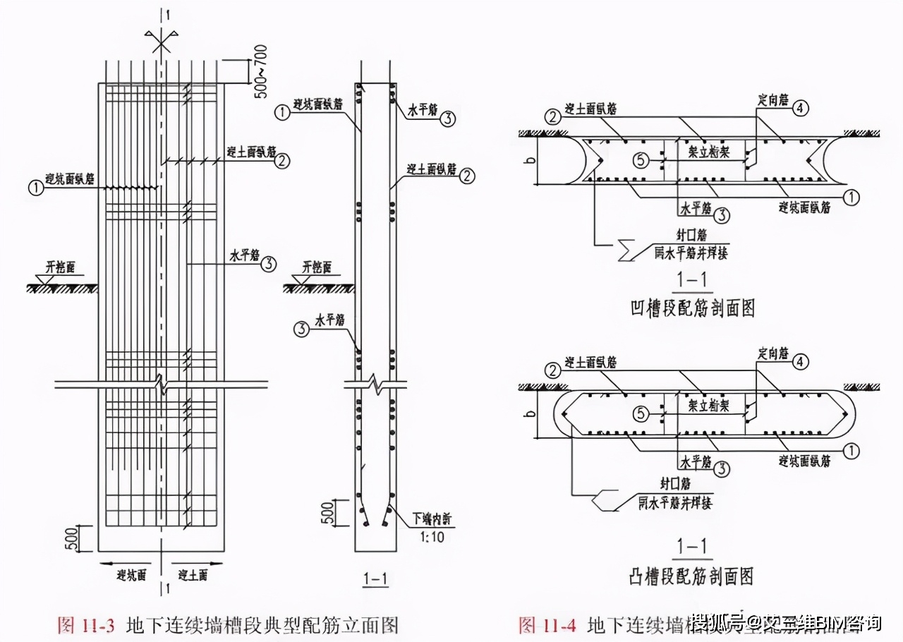 地下连续墙设计的正确打开方式！